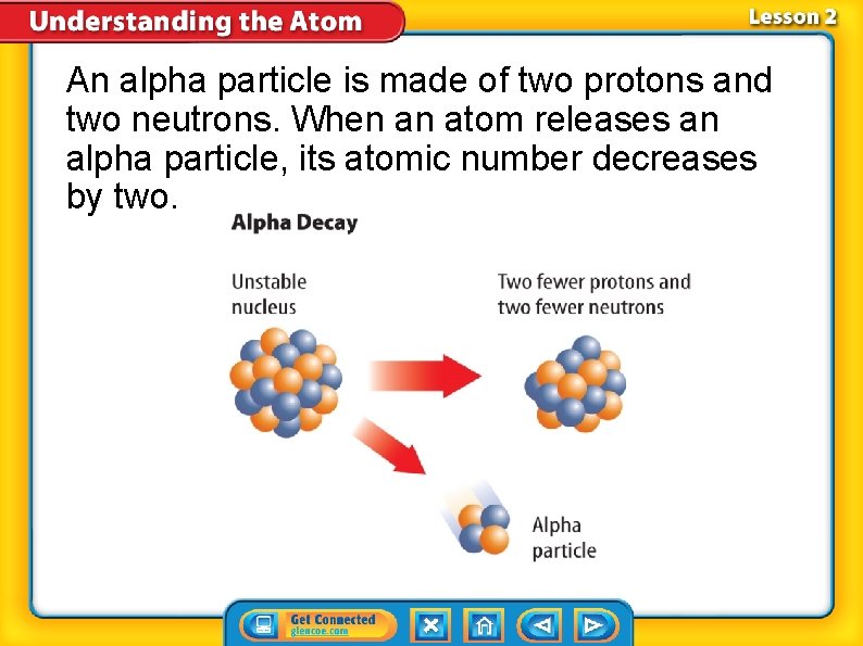 An alpha particle is made of two protons and two neutrons. When an atom