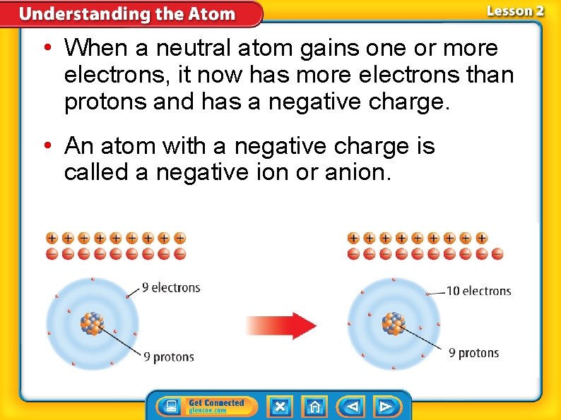  • When a neutral atom gains one or more electrons, it now has