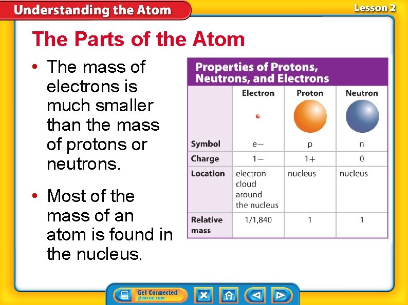 The Parts of the Atom • The mass of electrons is much smaller than