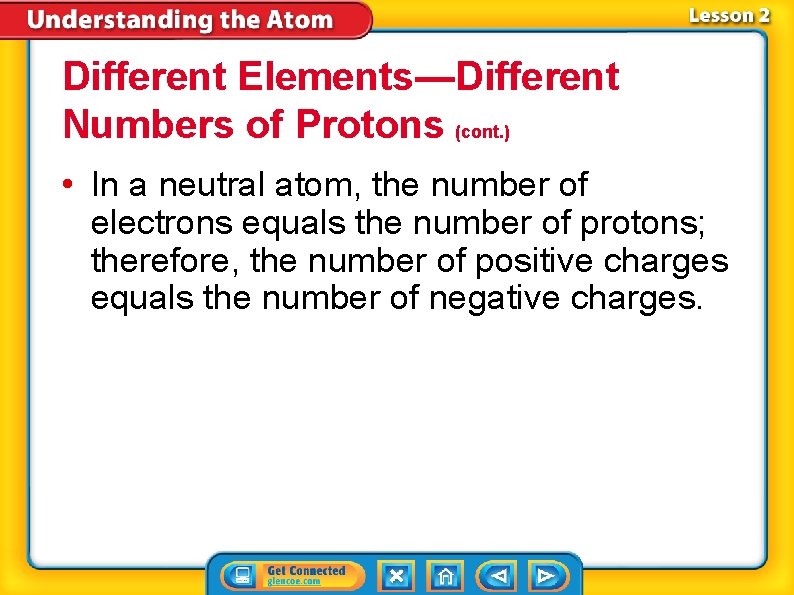 Different Elements—Different Numbers of Protons (cont. ) • In a neutral atom, the number