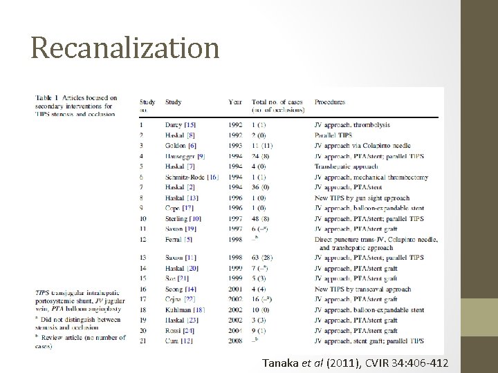 Recanalization Tanaka et al (2011), CVIR 34: 406 -412 