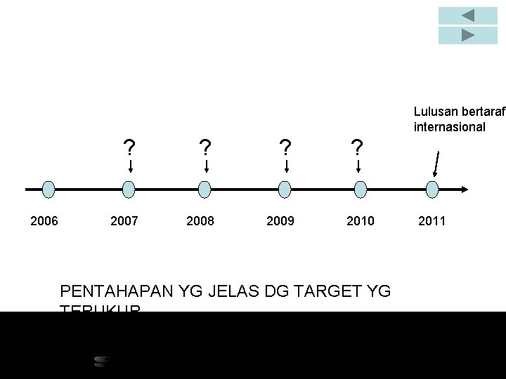 Lulusan bertaraf internasional 2006 ? ? ? 2007 2008 2009 ? 2010 PENTAHAPAN YG