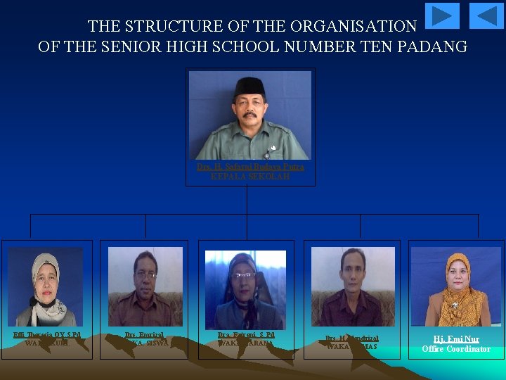 THE STRUCTURE OF THE ORGANISATION OF THE SENIOR HIGH SCHOOL NUMBER TEN PADANG Drs.