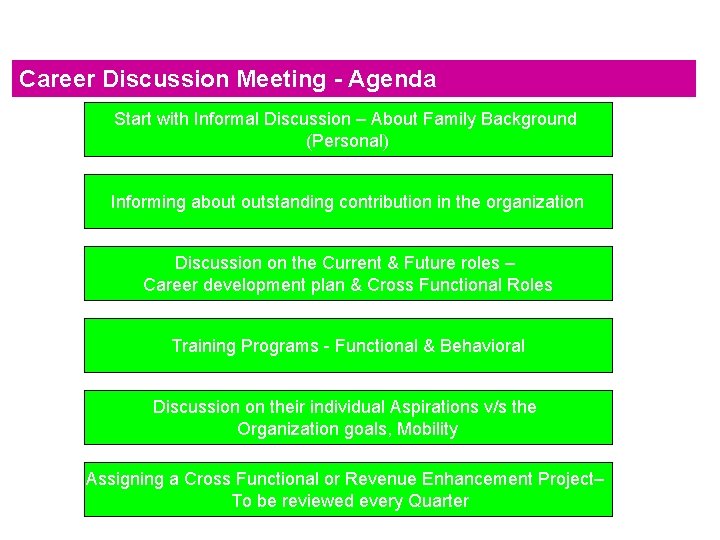 Career Discussion Meeting - Agenda Start with Informal Discussion – About Family Background (Personal)