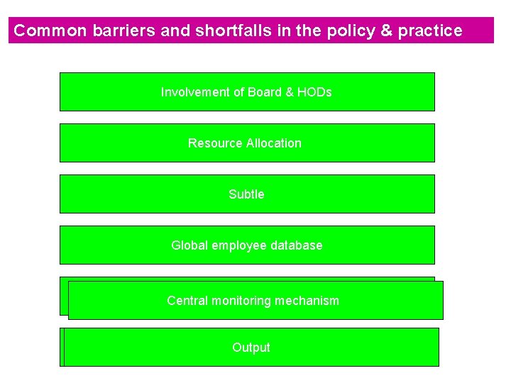Common barriers and shortfalls in the policy & practice Involvement of Board & HODs