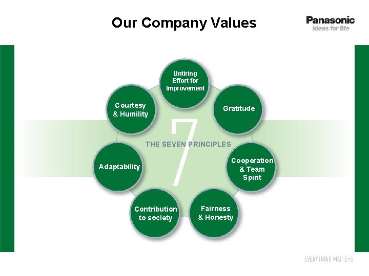 Our Company Values Untiring Effort for Improvement Courtesy & Humility Gratitude THE SEVEN PRINCIPLES