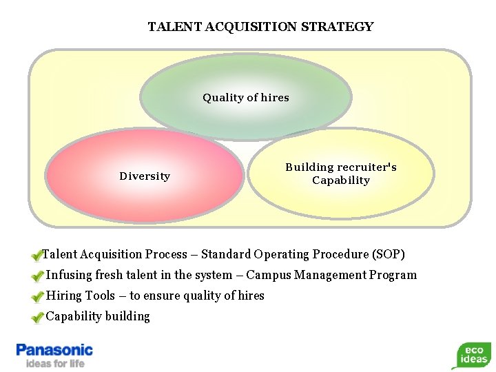 TALENT ACQUISITION STRATEGY Quality of hires Diversity Building recruiter's Capability Talent Acquisition Process –