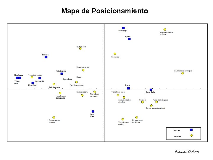 Mapa de Posicionamiento Fuente: Datum 