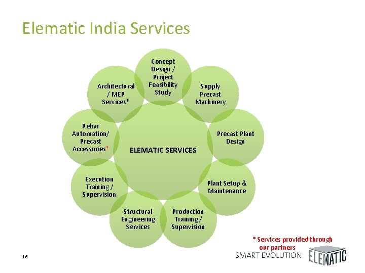 Elematic India Services Architectural / MEP Services* Rebar Automation/ Precast Accessories* Concept Design /