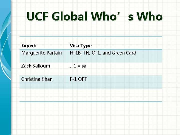 UCF Global Who’s Who Expert Visa Type Marguerite Partain H-1 B, TN, O-1, and