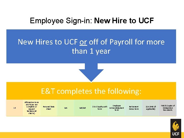 Employee Sign-in: New Hire to UCF New Hires to UCF or off of Payroll