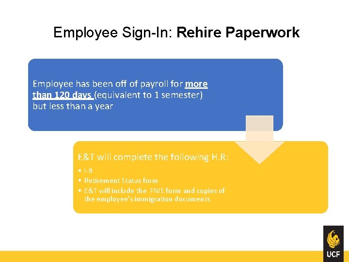 Employee Sign-In: Rehire Paperwork Employee has been off of payroll for more than 120
