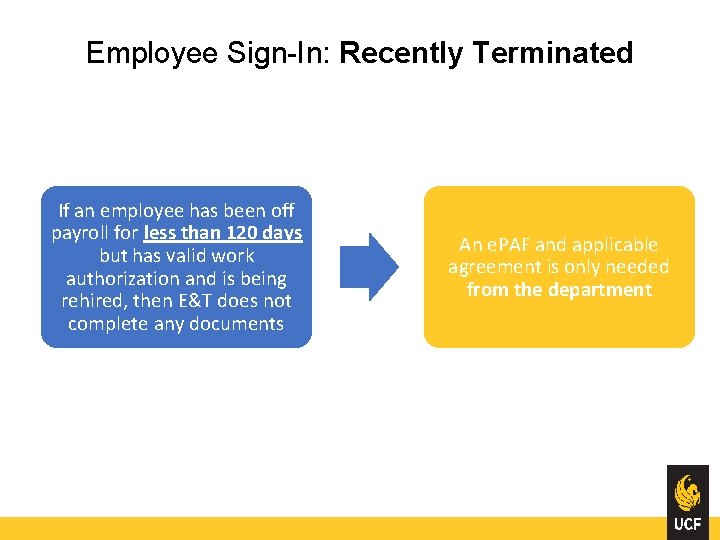 Employee Sign-In: Recently Terminated If an employee has been off payroll for less than