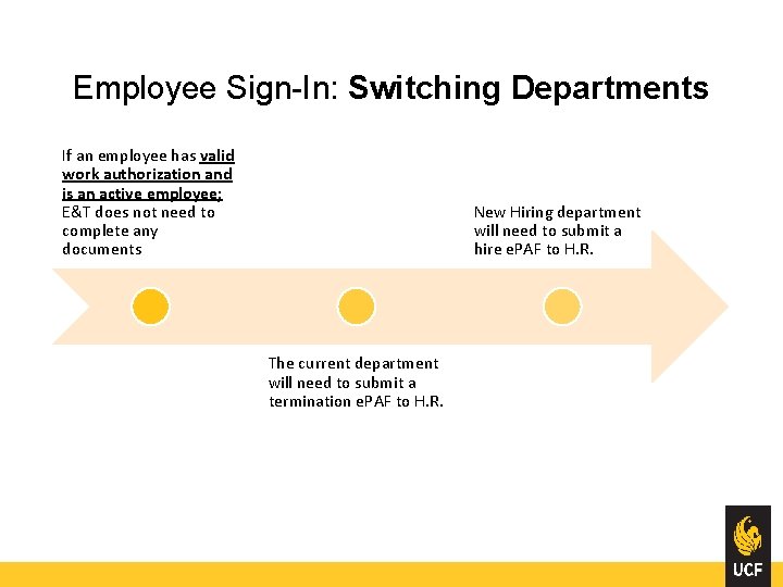 Employee Sign-In: Switching Departments If an employee has valid work authorization and is an