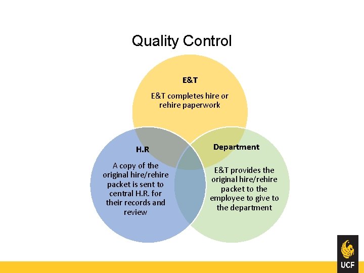 Quality Control E&T completes hire or rehire paperwork H. R A copy of the