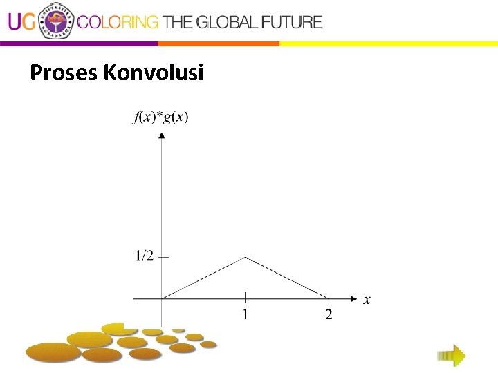 Proses Konvolusi 