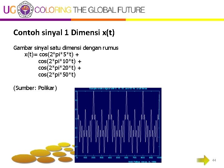 Contoh sinyal 1 Dimensi x(t) Gambar sinyal satu dimensi dengan rumus x(t)= cos(2*pi*5*t) +