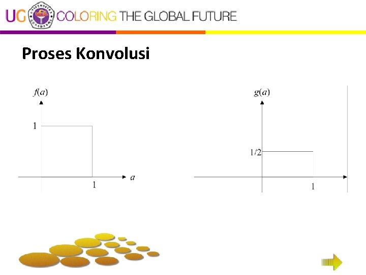 Proses Konvolusi 