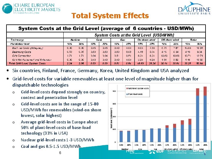 Total System Effects • Six countries, Finland, France, Germany, Korea, United Kingdom and USA Total System Effects • Six countries, Finland, France, Germany, Korea, United Kingdom and USA