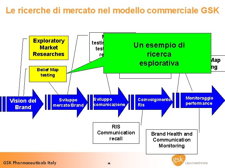 Le ricerche di mercato nel modello commerciale GSK Ciclo di vita di un farmaco