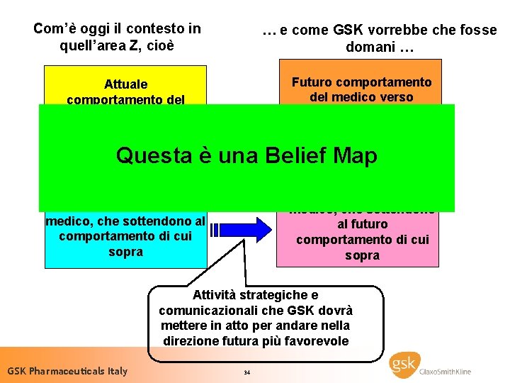 Com’è oggi il contesto in quell’area Z, cioè … e come GSK vorrebbe che