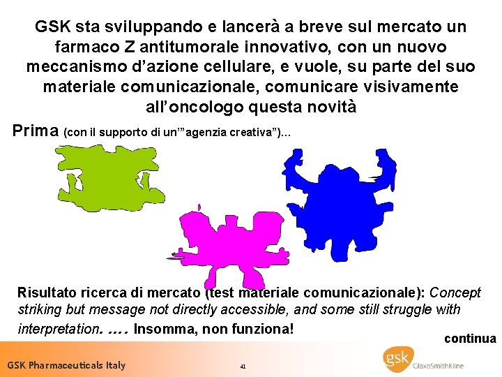 GSK sta sviluppando e lancerà a breve sul mercato un farmaco Z antitumorale innovativo,