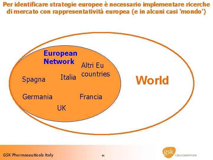 Per identificare strategie europee è necessario implementare ricerche di mercato con rappresentatività europea (e