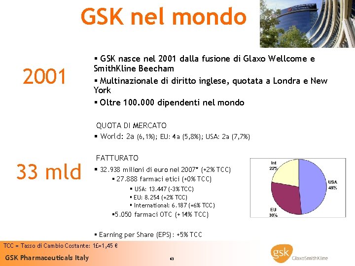 GSK nel mondo 2001 § GSK nasce nel 2001 dalla fusione di Glaxo Wellcome