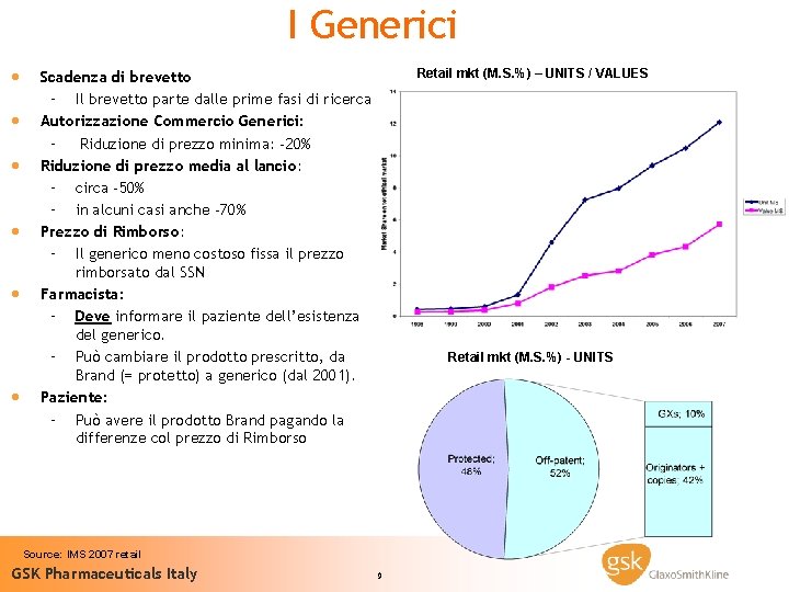 I Generici · · · Retail mkt (M. S. %) – UNITS / VALUES