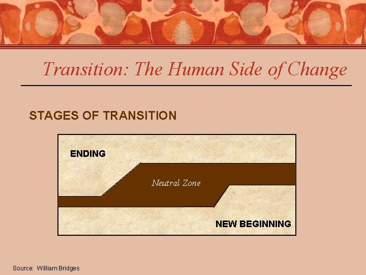 Transition: The Human Side of Change STAGES OF TRANSITION ENDING Neutral Zone NEW BEGINNING