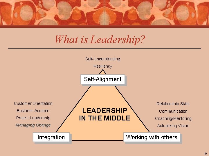 What is Leadership? Self-Understanding Resiliency Self-Alignment Customer Orientation Business Acumen Project Leadership Managing Change