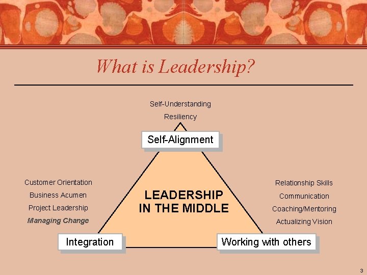 What is Leadership? Self-Understanding Resiliency Self-Alignment Customer Orientation Business Acumen Project Leadership Managing Change