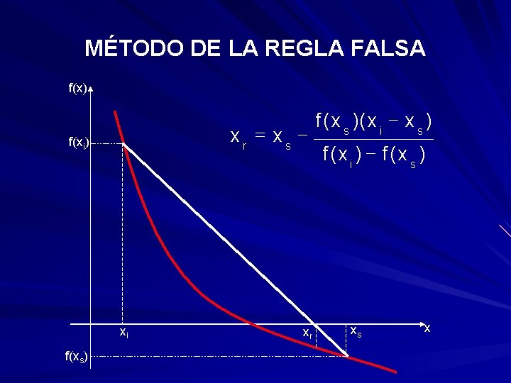 MÉTODO DE LA REGLA FALSA f(x) xr = xs - f(xi) xi f(xs) xr