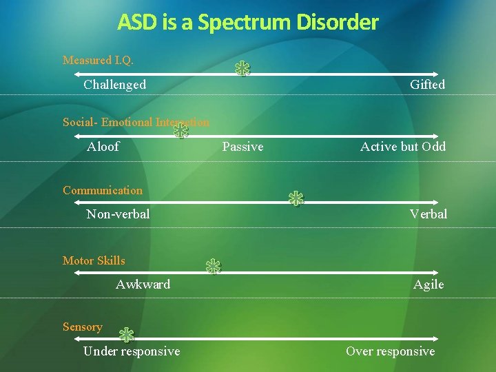 ASD is a Spectrum Disorder * Measured I. Q. Challenged * Gifted Social- Emotional ASD is a Spectrum Disorder * Measured I. Q. Challenged * Gifted Social- Emotional