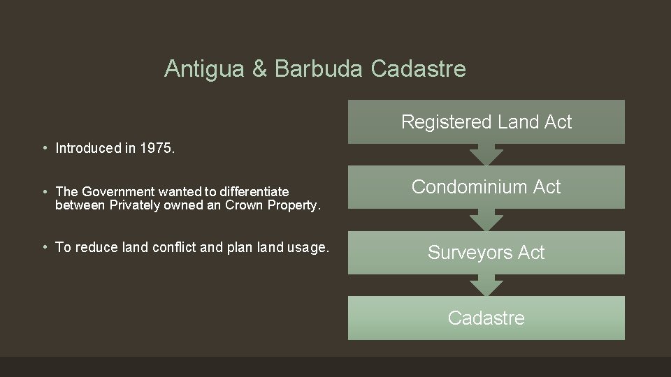 Antigua & Barbuda Cadastre Registered Land Act • Introduced in 1975. • The Government