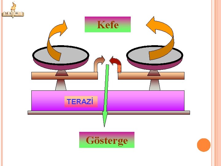 Kefe TERAZİ Gösterge 