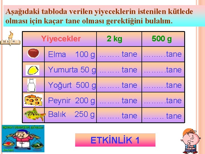 Aşağıdaki tabloda verilen yiyeceklerin istenilen kütlede olması için kaçar tane olması gerektiğini bulalım. Yiyecekler