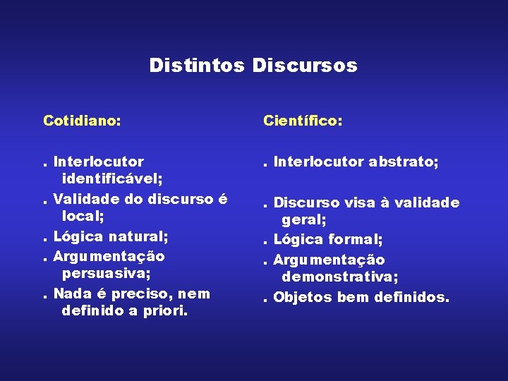 Distintos Discursos Cotidiano: Científico: . Interlocutor identificável; . Validade do discurso é local; .
