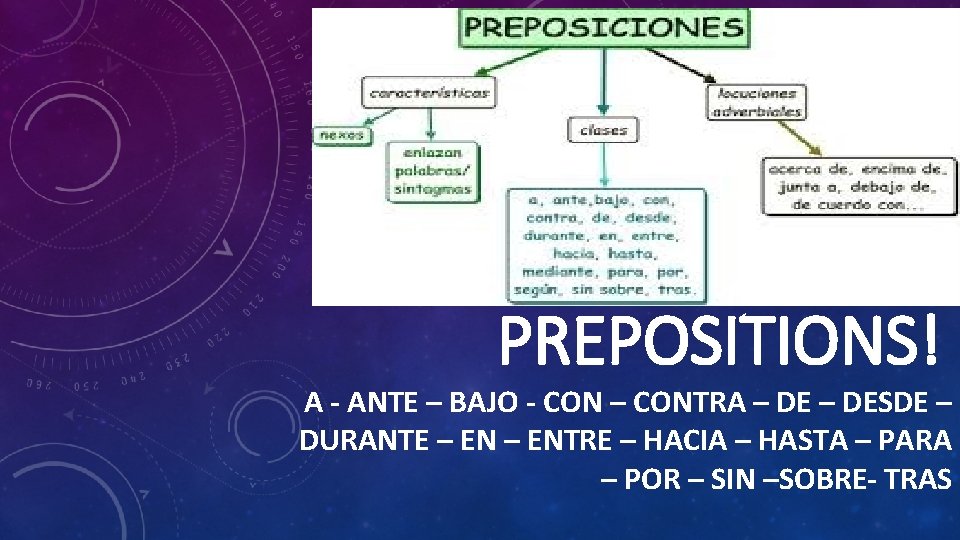 PREPOSITIONS A ANTE BAJO CON CONTRA DESDE DURANTE
