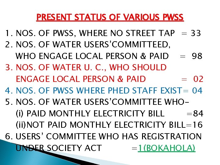 PRESENT STATUS OF VARIOUS PWSS 1. NOS. OF PWSS, WHERE NO STREET TAP =