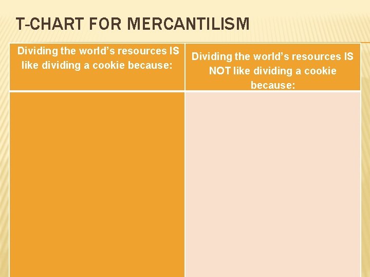 T-CHART FOR MERCANTILISM Dividing the world’s resources IS like dividing a cookie because: NOT