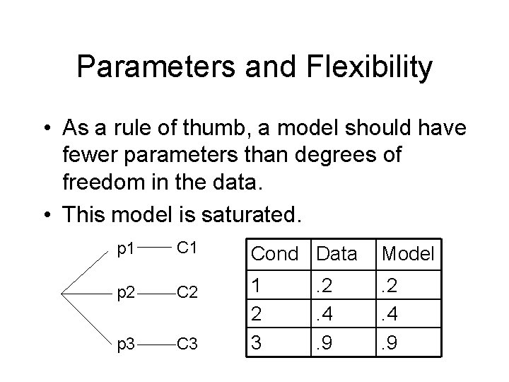 Parameters and Flexibility • As a rule of thumb, a model should have fewer