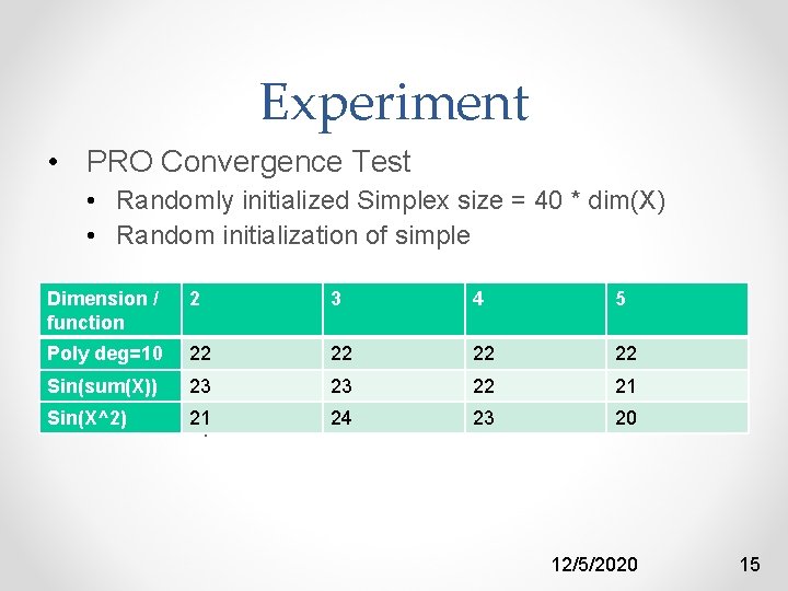 Experiment • PRO Convergence Test • Randomly initialized Simplex size = 40 * dim(X)