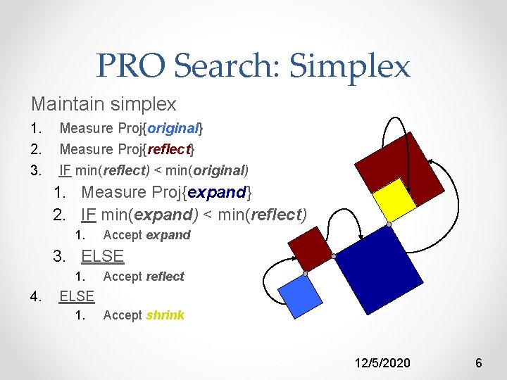 PRO Search: Simplex Maintain simplex 1. 2. 3. Measure Proj{original} Measure Proj{reflect} IF min(reflect)