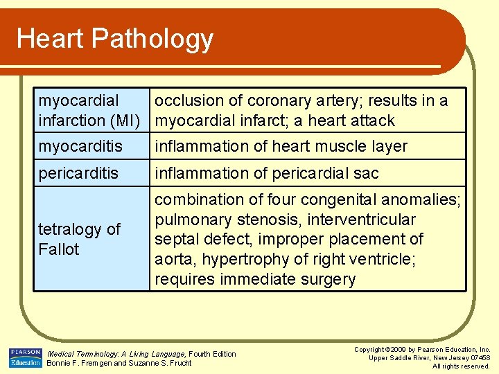 Heart Pathology myocardial occlusion of coronary artery; results in a infarction (MI) myocardial infarct;