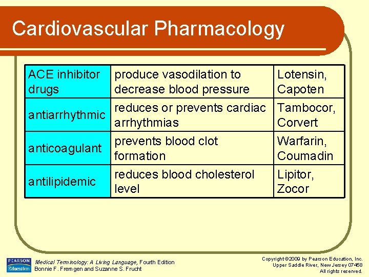 Cardiovascular Pharmacology ACE inhibitor drugs produce vasodilation to decrease blood pressure Lotensin, Capoten reduces