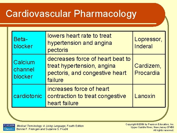 Cardiovascular Pharmacology Betablocker lowers heart rate to treat hypertension and angina pectoris Calcium channel