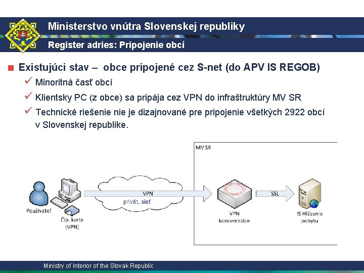Ministerstvo vnútra Slovenskej republiky Register adries: Pripojenie obcí ■ Existujúci stav – obce pripojené