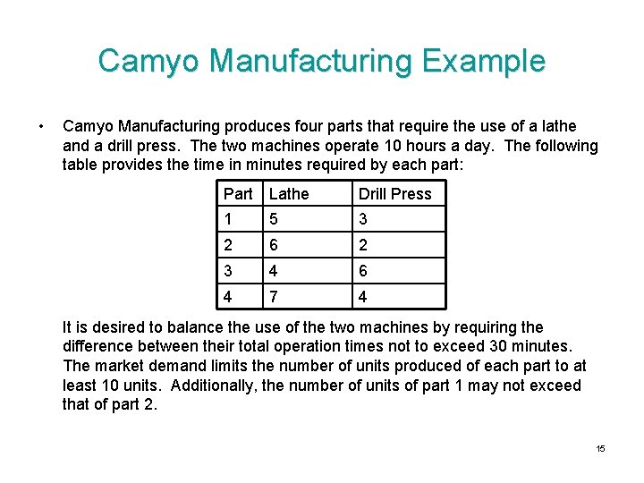 Camyo Manufacturing Example • Camyo Manufacturing produces four parts that require the use of