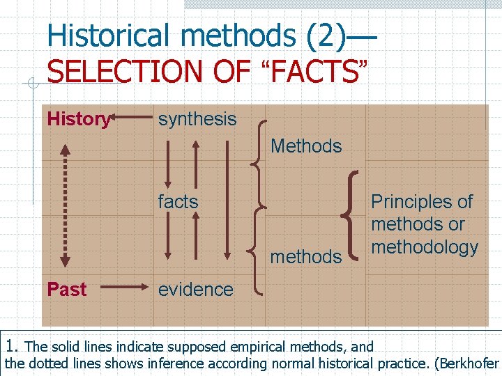 Historical methods (2)— SELECTION OF “FACTS” History synthesis Methods facts methods Past Principles of